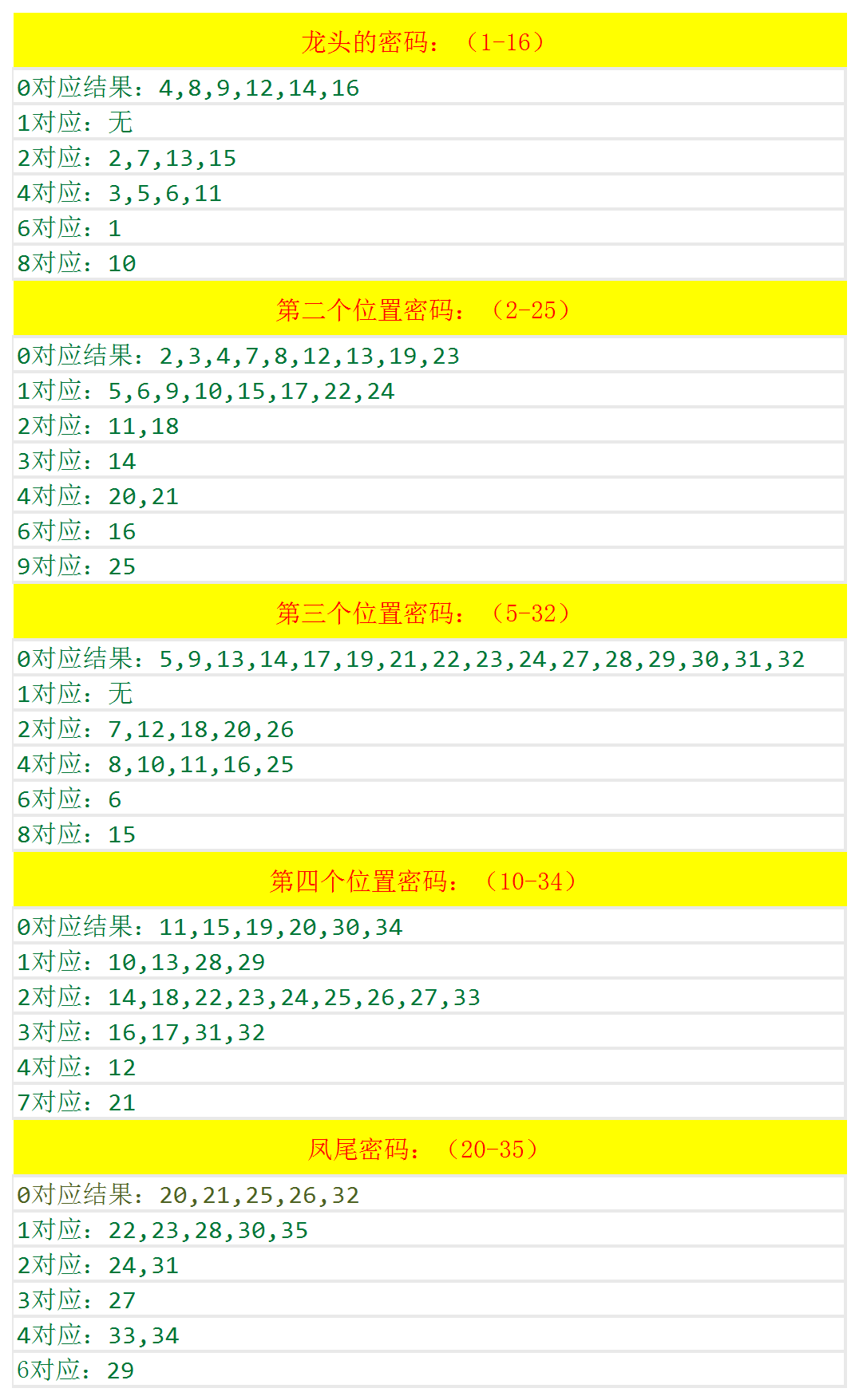 新澳门开奖号码2024年开奖结果，深度解答解释落实_k3f76.30.27