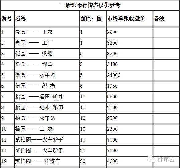 大学士 第8页